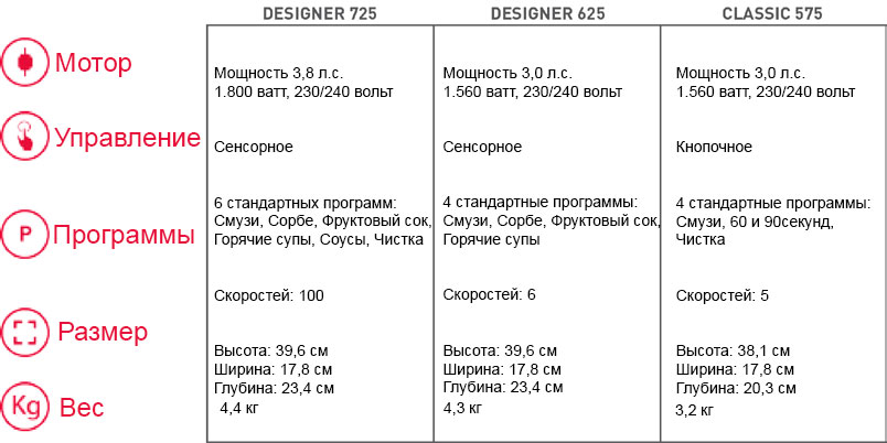 tabelle-blendtec.jpg