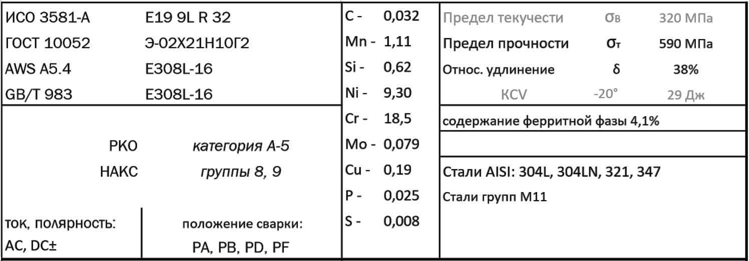 ST-308L-16 электроды для сварки нержавейки