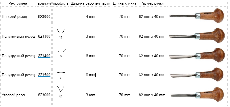 нарекс