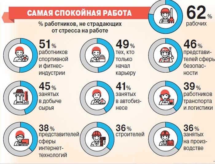 Стресс на работе: причины и способы борьбы