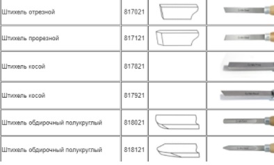 нарекс ручные столярные инструменты
