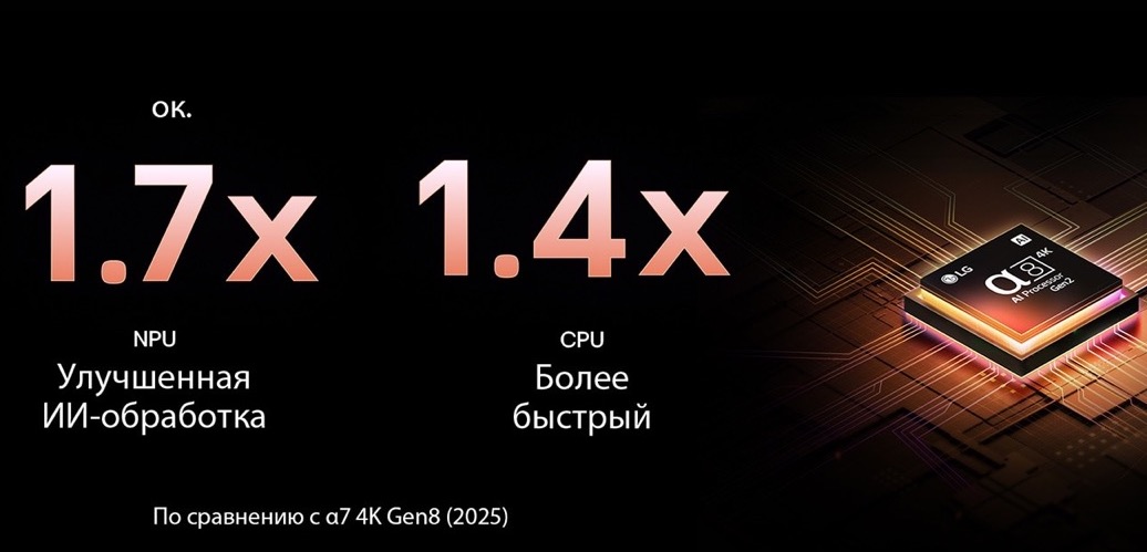 qned-qned85-2025-04-feature-ai-processor-d&nbsp;&mdash; крупный размер.jpeg