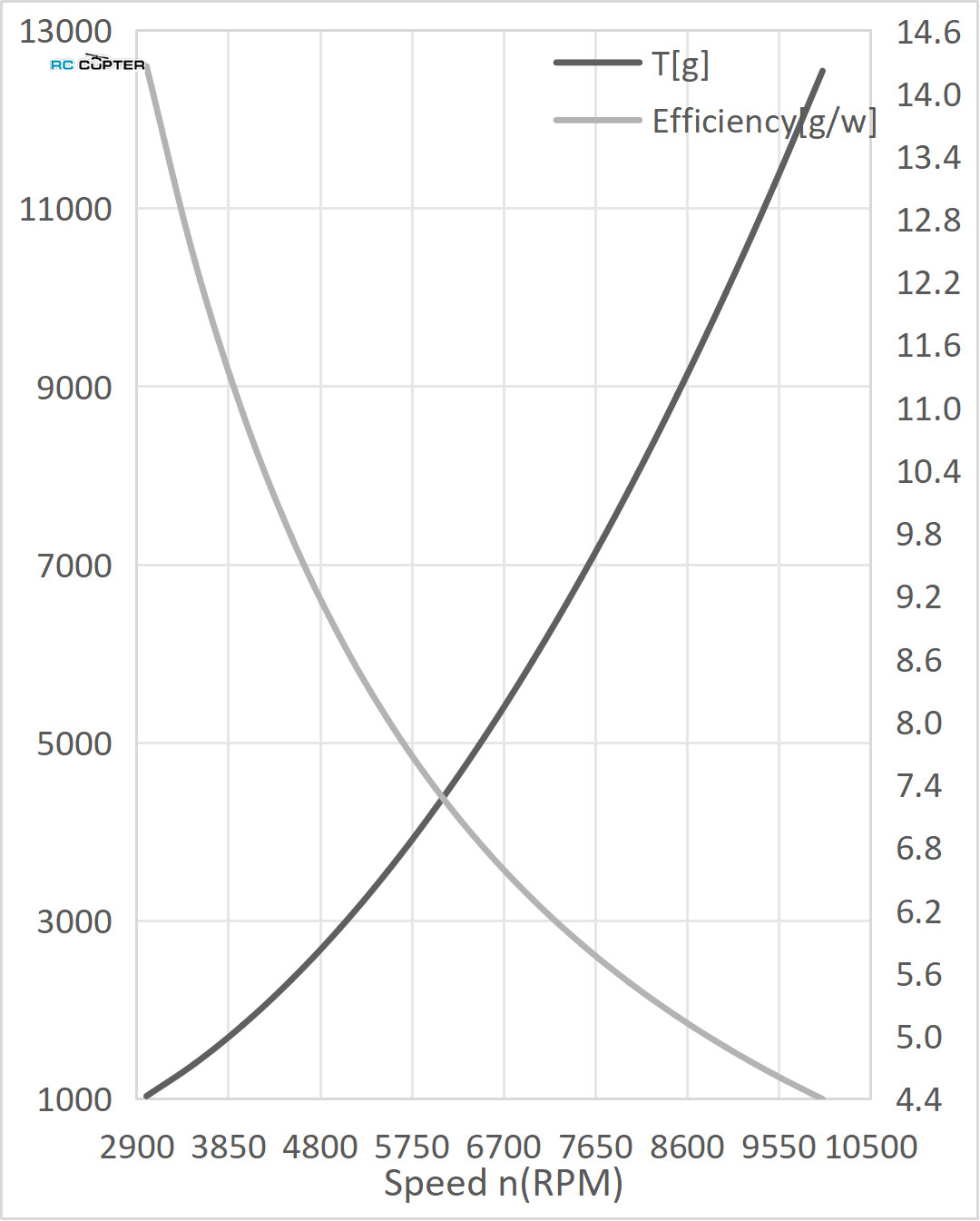 propeller-karbonovyy-vz-18x7-t-motor-para-10 propeller-karbonovyy-vz-18x7-t-motor-para-10.jpg
