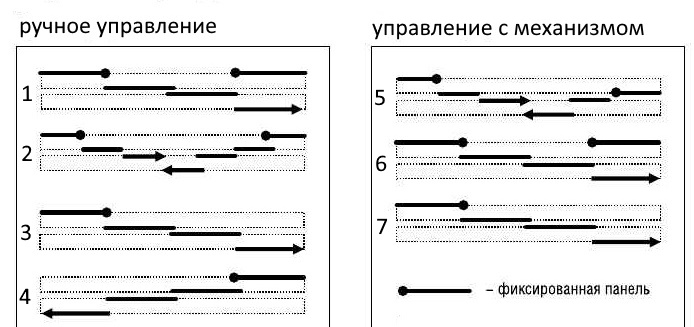 варианты раздвижки паанелей.jpg