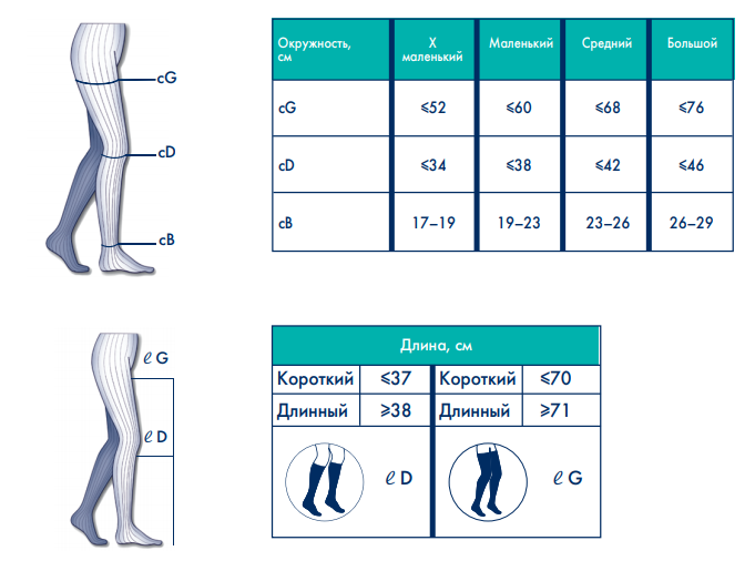 На фото - схема подбора размера госпитальных чулков  Trombo