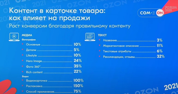 Как вывести карточку в топ озон. Карточки Озон работа. Рич контент Озон. Заполнение карточек на маркетплейсах. Размер карточки товара на Озон.