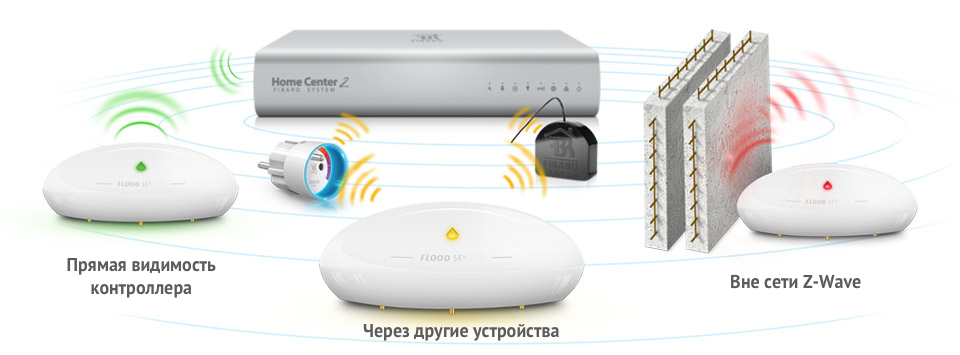 FIBARO Flood Sensor