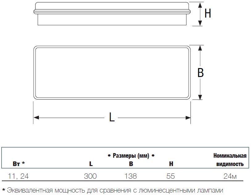 Размеры для универсального аварийного светильника EuroCompleta LED