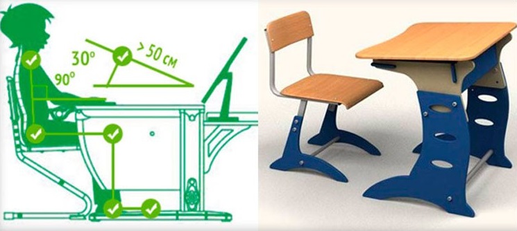 Размеры детского стола и стула от 2 до 5 лет
