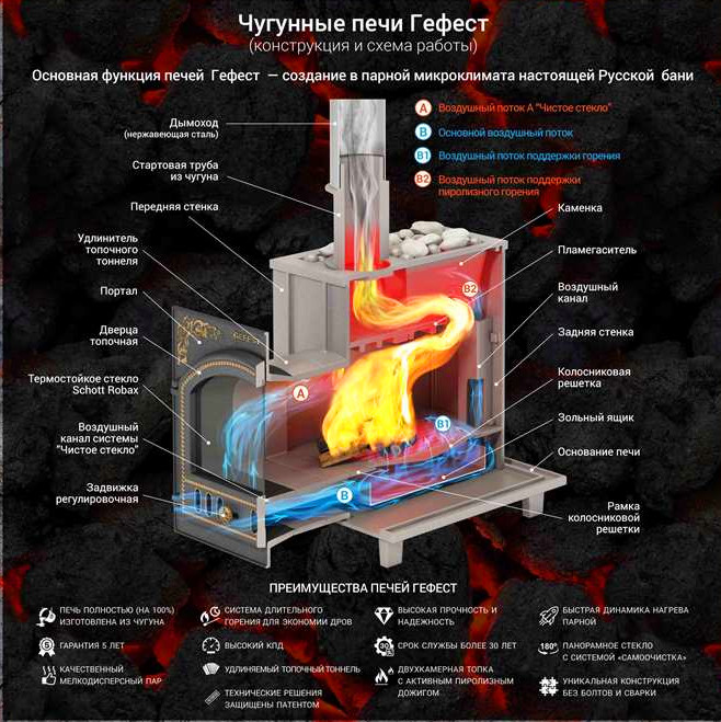 Схема печки гефест