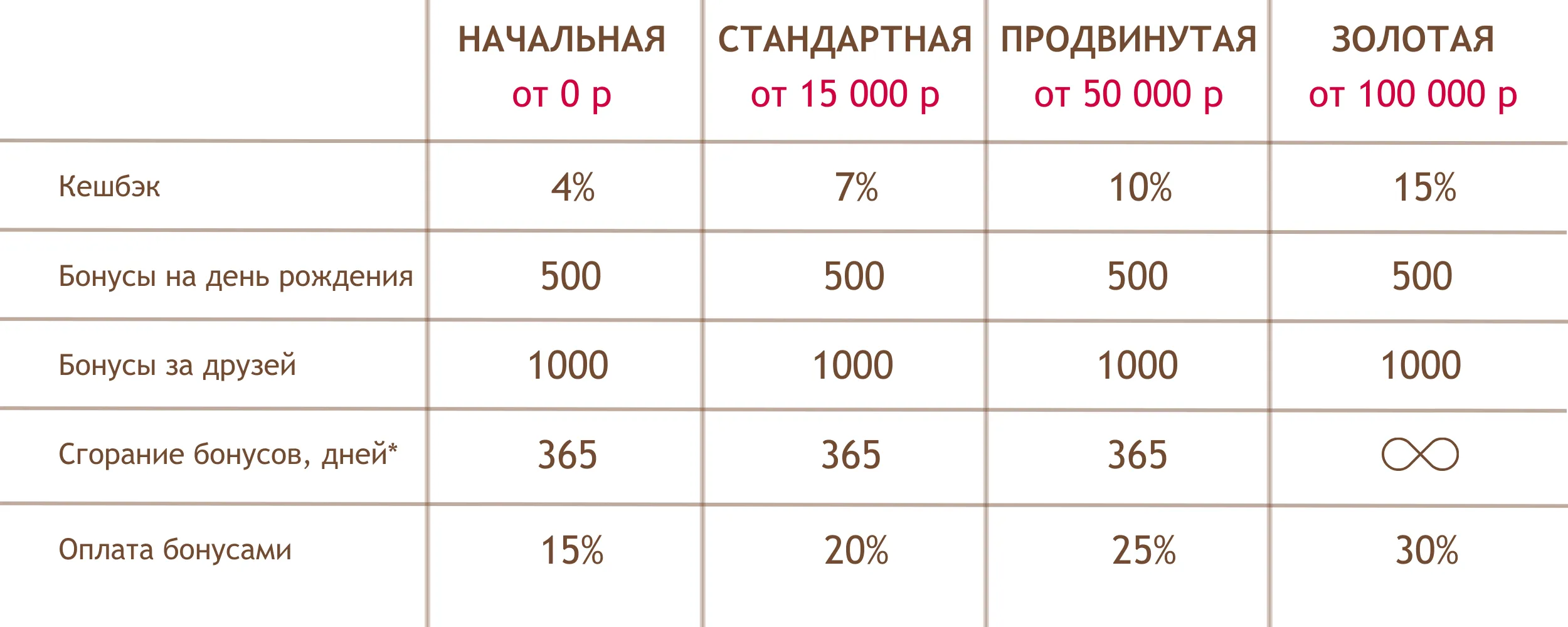 условия бонусной программы текстурра