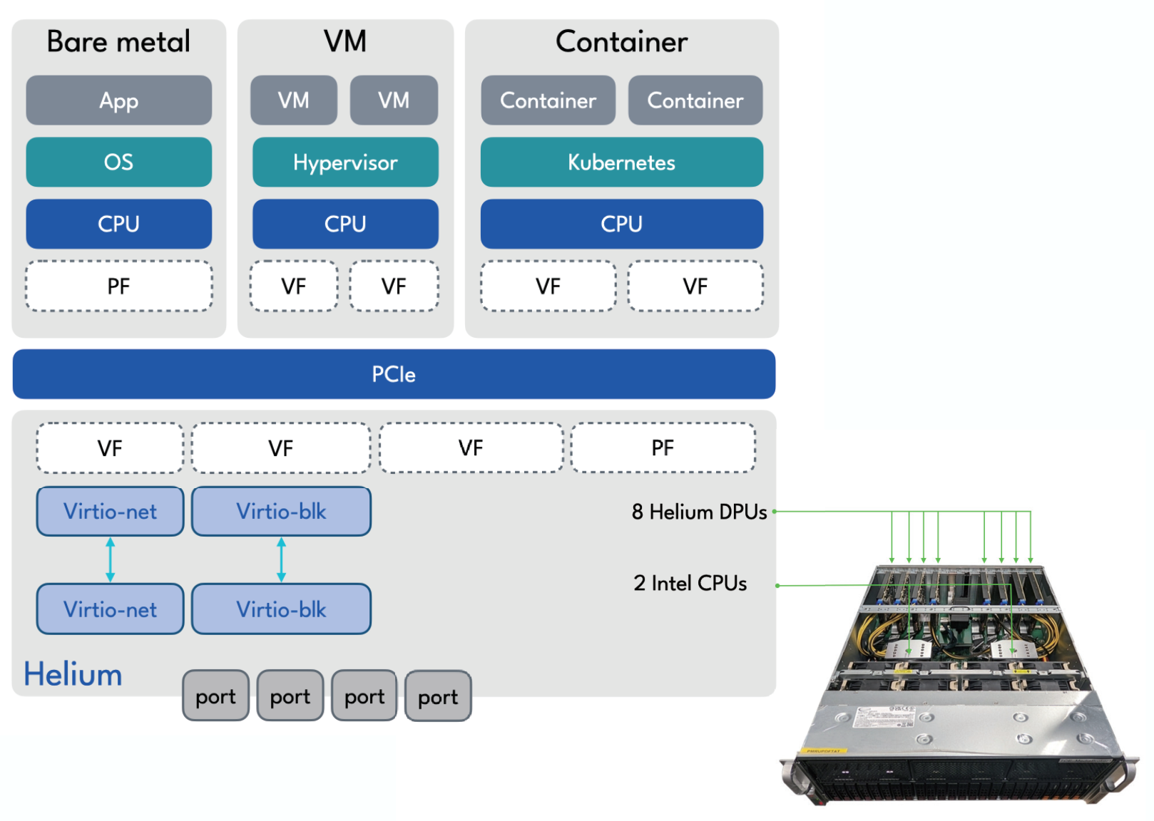 Smart NIC application