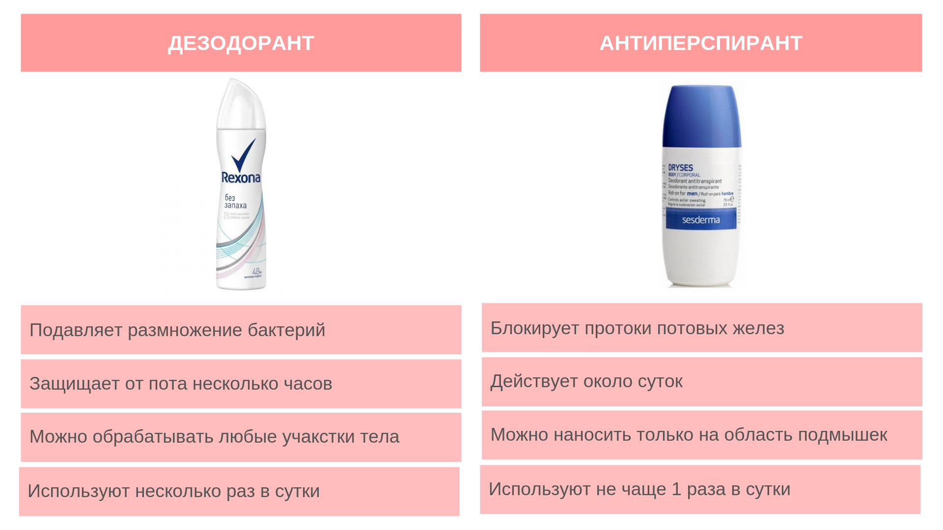 Какие антиперспиранты. Дезодорант и антиперспирант отличия и разница. Дезодорант и антиперспирант отличия. Разница между дезодорантом и антиперспирантом. Различие дезодоранта и антиперспиранта.