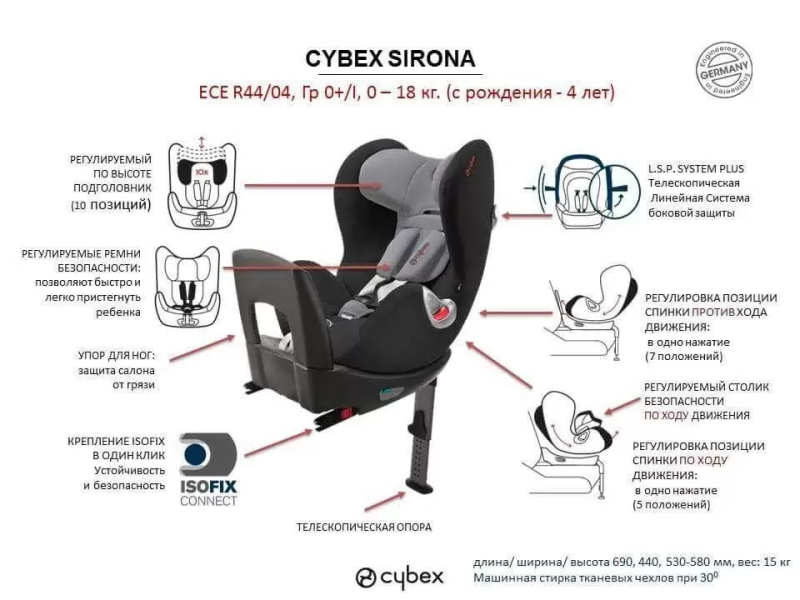 ustanovka-avtolulky-cybex-6.png
