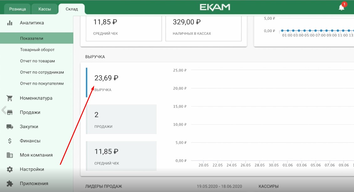 Учет выручки в программе «ЕКАМ»