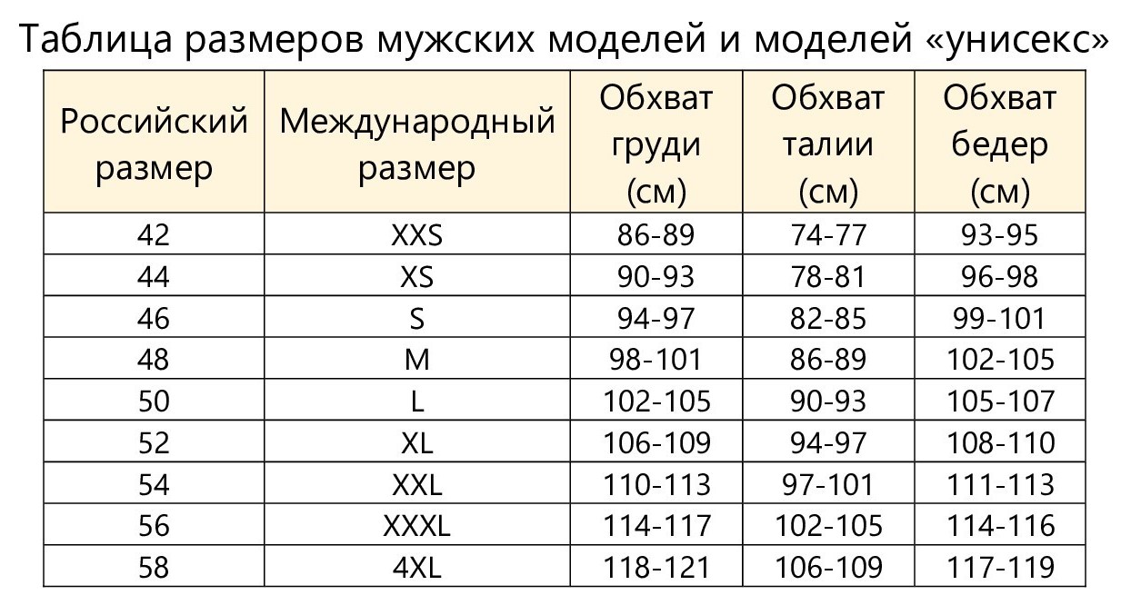 Размеры халатов