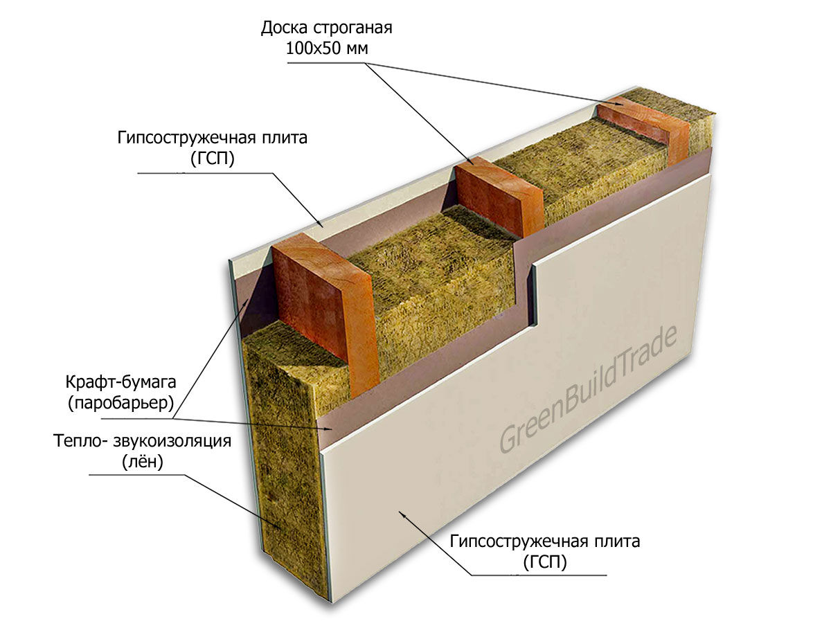 Купить льняной утеплитель РосЭкоМат | Утеплитель из льна по оптовой цене