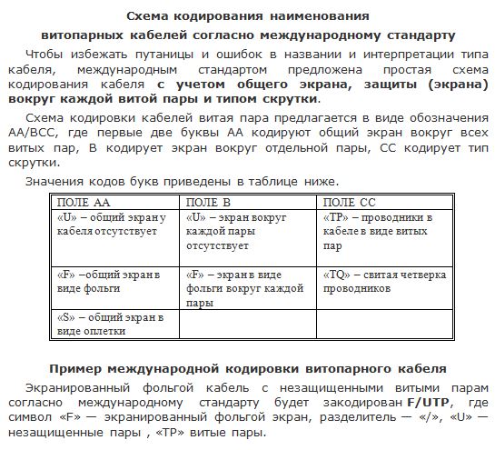 Схема кодирования витой пары по международной классификации