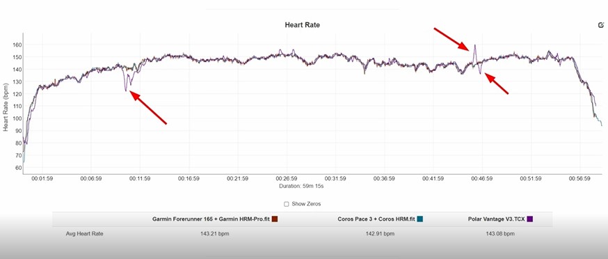 Polar-Vantage-V3-obzor-170 Polar-Vantage-V3-obzor-170.jpg