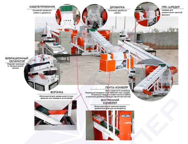 Дробилка-сепаратор