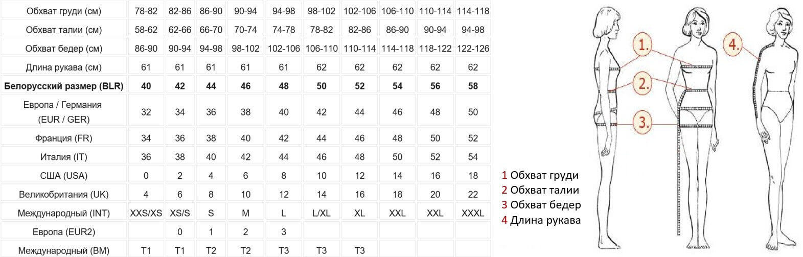 Талия 78 какой размер. Обхват груди в см. Обхват груди талии бедер. Обхват бедра 102 см размером. Обхват бедер размер.