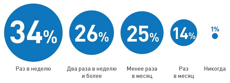 отзывы о товарах или услугах