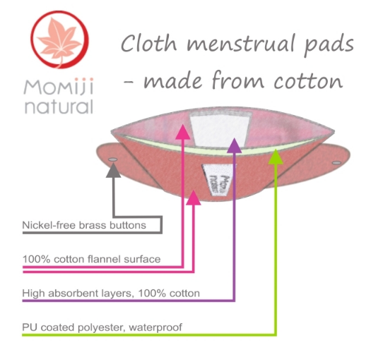 Многоразовые прокладки Momiji Natural состав слоев