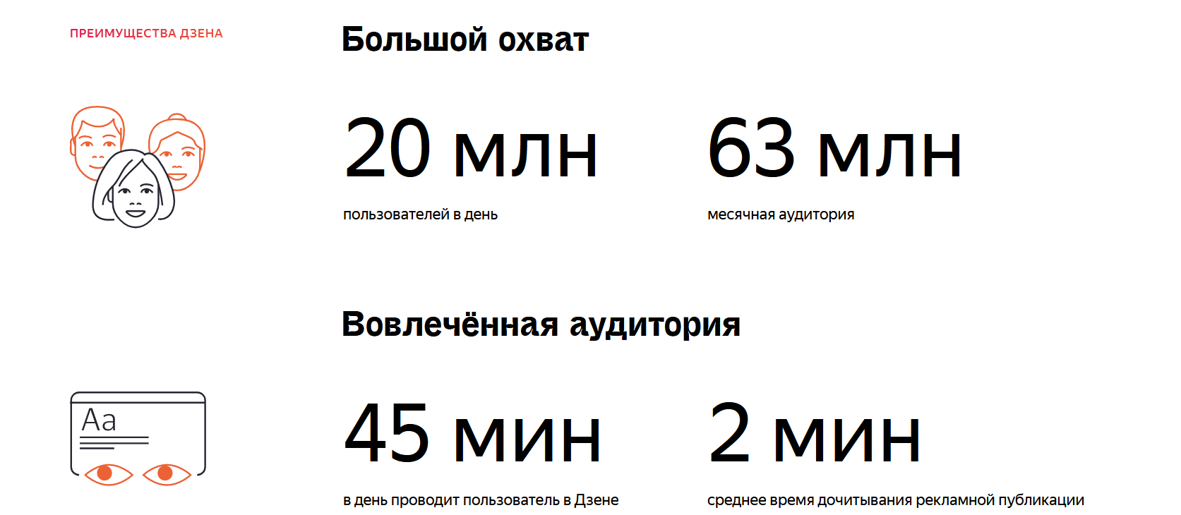 Дзен 2022. Яндекс дзен 2022. Аудитория Яндекс Дзена 2022. Дзен 2022 заработок. Дзен монетизация 2022.