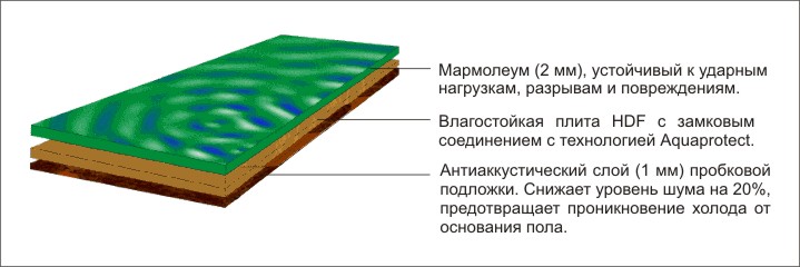 Укладка натурального линолеума