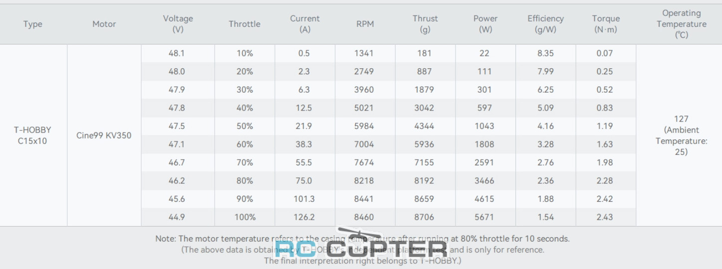 propeller-neylonovyy-c15x10x3-tryohlopastnoy-cinelifter-t-motor-para-11 propeller-neylonovyy-c15x10x3-tryohlopastnoy-cinelifter-t-motor-para-11.jpg