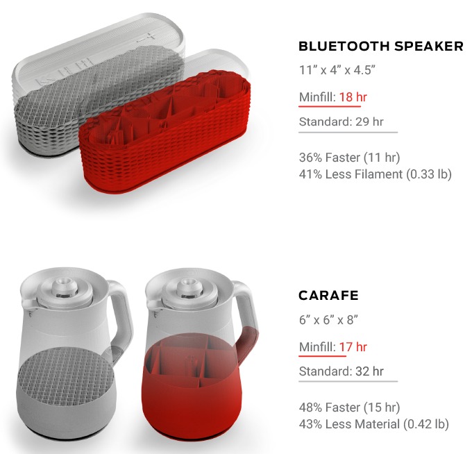 makerbot minfil