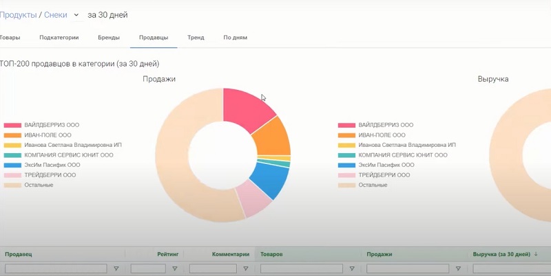 Что можно сделать своими руками на продажу