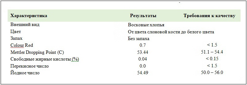 Соевый_воск_характерист1.jpg