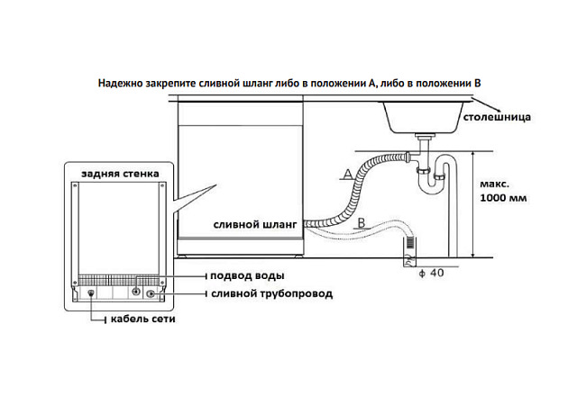 Подключение посудомойки к водопроводу схема