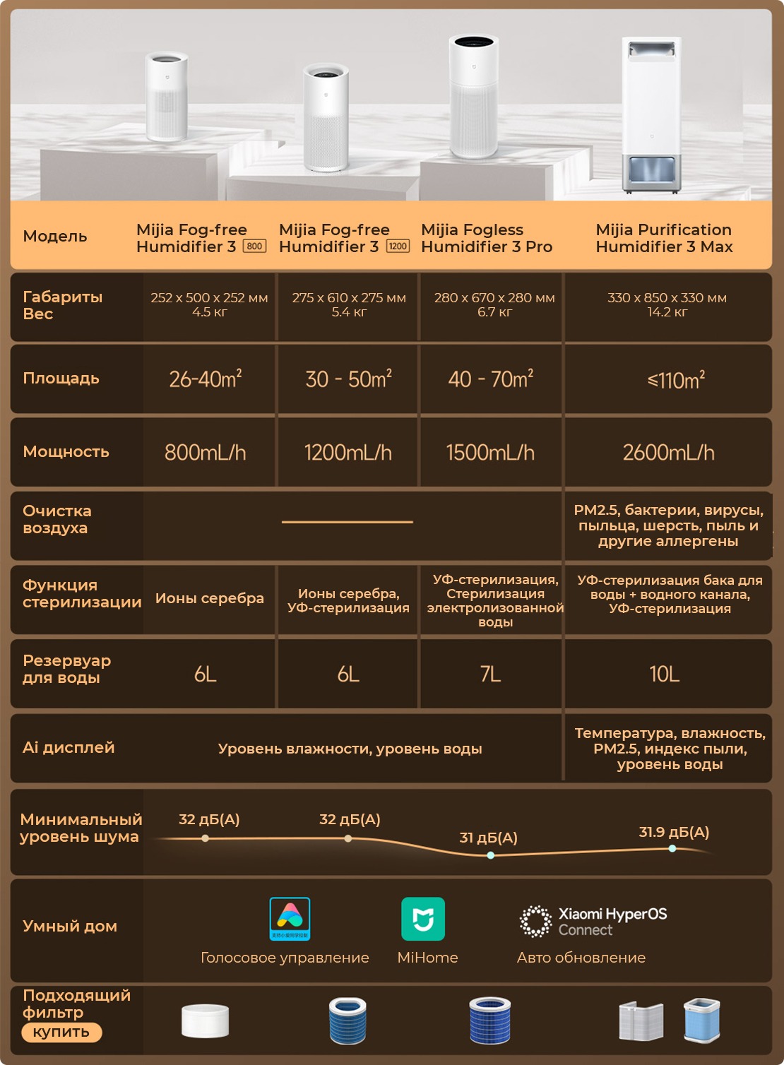 Увлажнитель воздуха Xiaomi Mijia Fogless Humidifier 3 (CJSJSQ04ZMZ) 6Л -описание-11.jpg