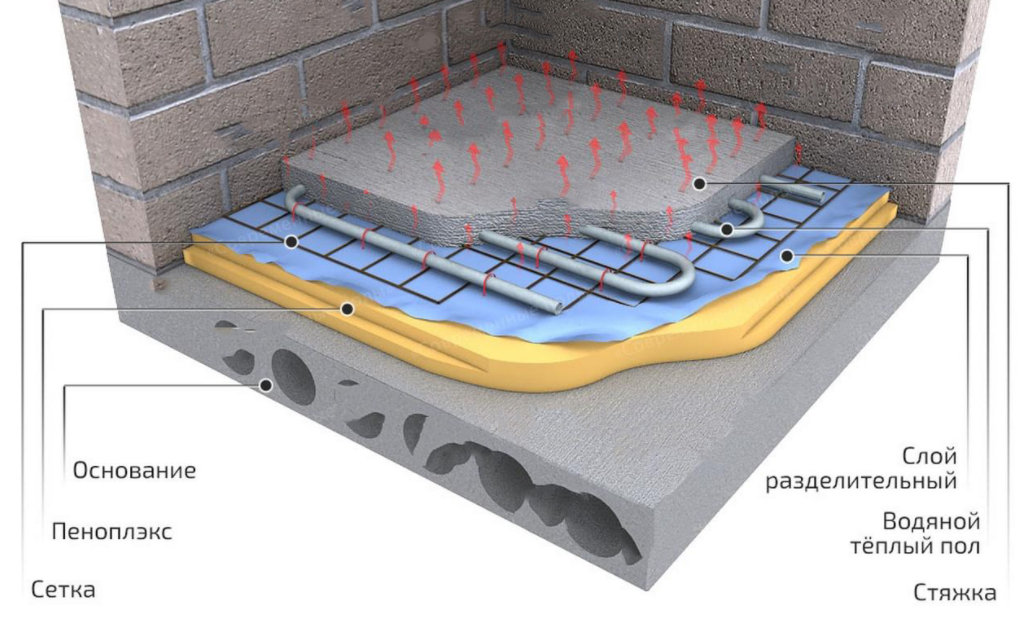 Полусухая стяжка для теплого водяного пола. Полусухая стяжка пола на плиты перекрытия. Стяжка для теплого водяного пола. Гидроизоляция стяжки пола.