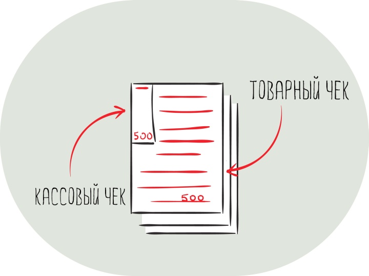 Кассовый чек является универсальным документом для выдачи покупателю