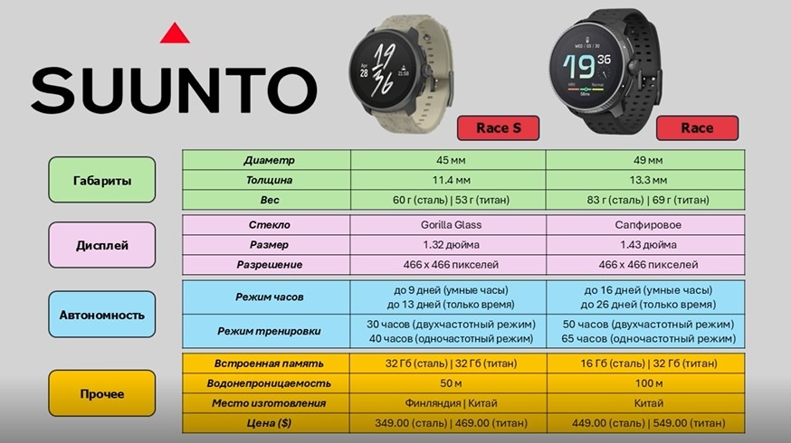 Suunto-Race-S-Obzor-6 (2) Suunto-Race-S-Obzor-6 (2).jpg