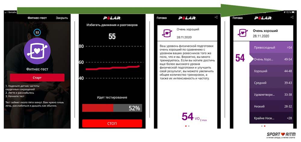 Проведение фитнес-теста
