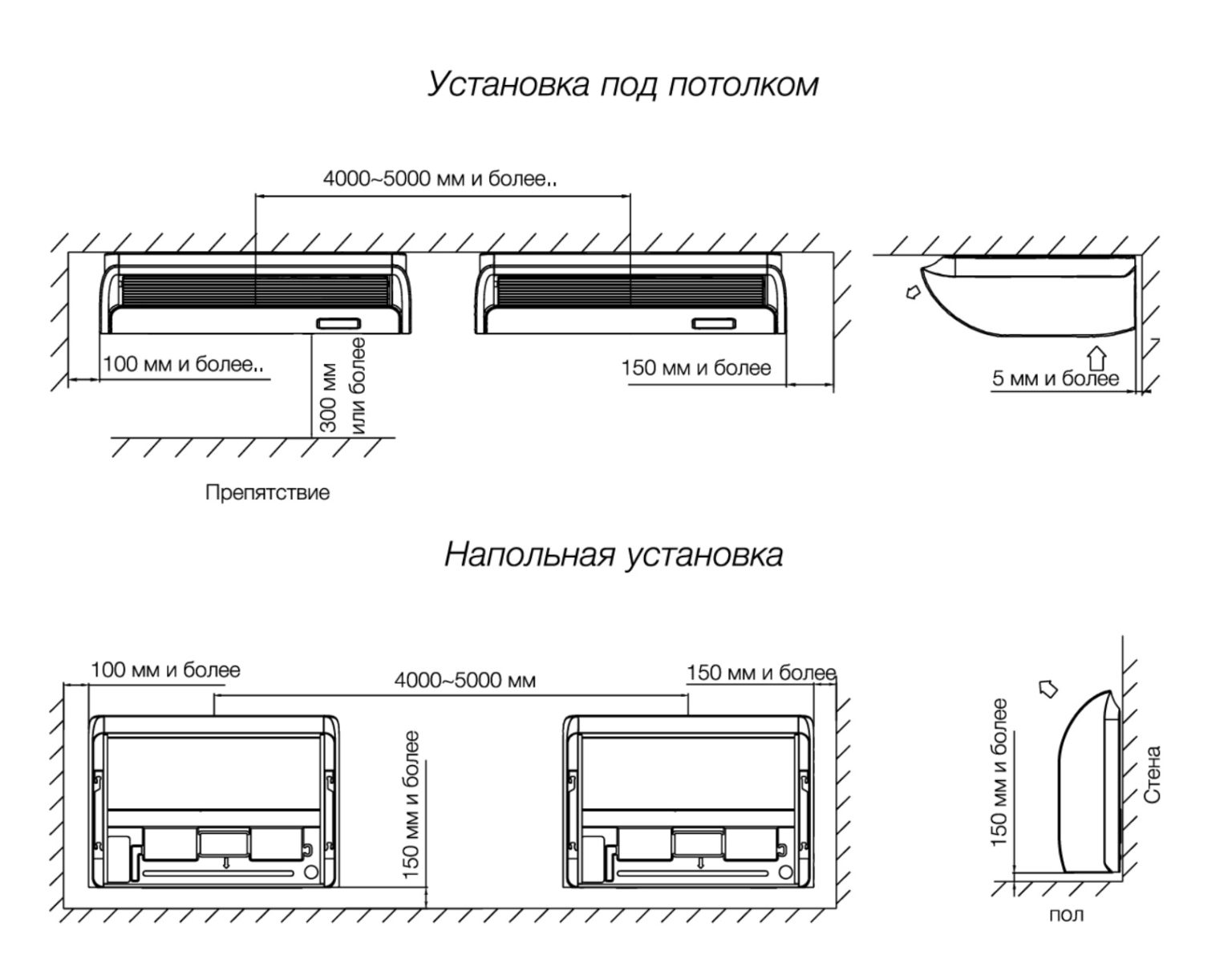 Монтаж (установка) напольно-потолочного кондиционера в Москве: цены, прайс  | РегулВент