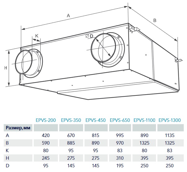 electrolux_epvs_size.jpg