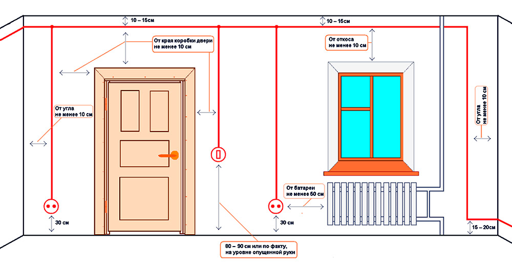 На каком расстоянии от пола устанавливают розетки и выключатели на кухне