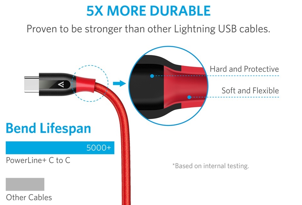 Anker PowerLine+ USB-C to USB-A 3.0