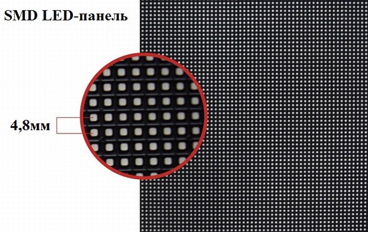 Плотность расположения трехцветных пикселей в SMD LED-панели