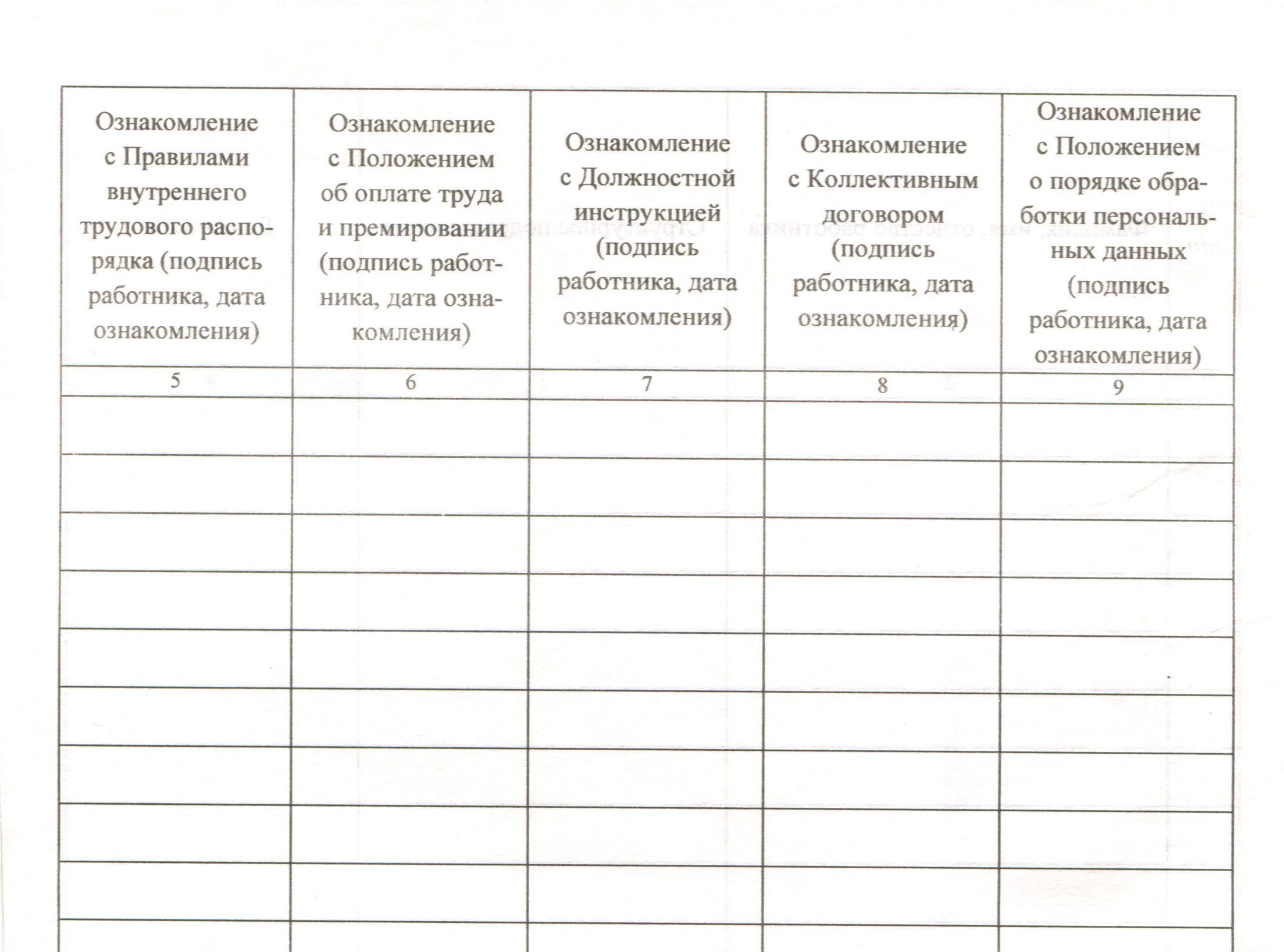 Ознакомление с инструкцией по охране труда под роспись образец