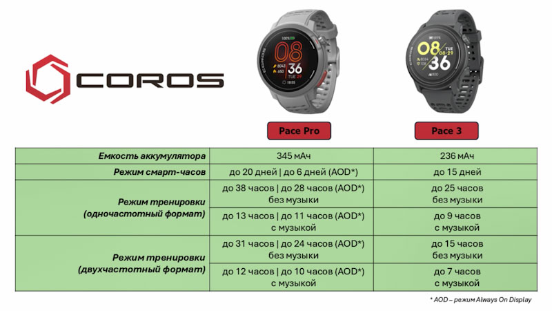 Coros-Pace-Pro-obzor-85.jpg