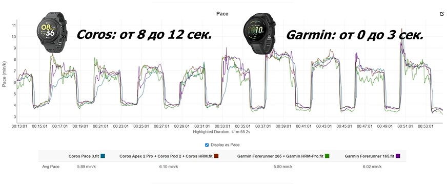 Garmin-Forerunner-165-Coros-Pace-3-obzor-98.jpg
