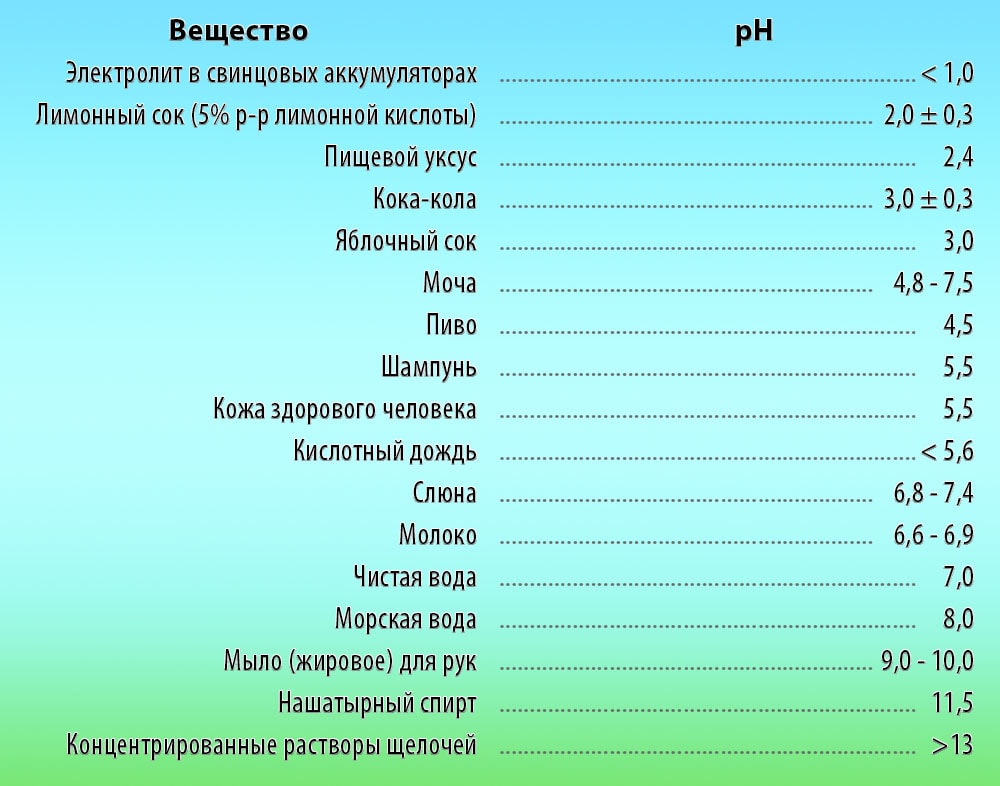 pH_test_of_acidity-2-min_684c30f668e929888bbba95cf3f26e12.jpg