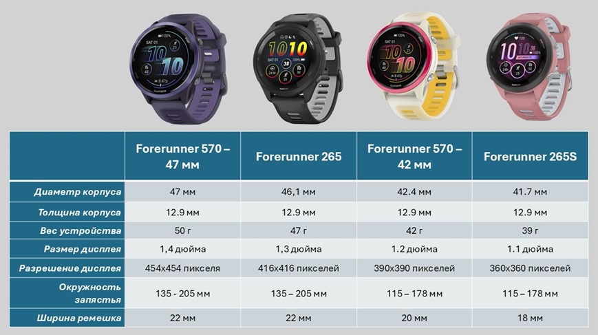 Garmin-Forerunner-570-Obzor-4.jpg