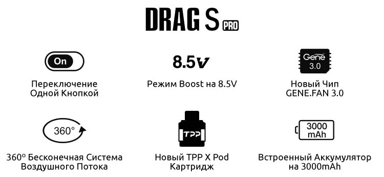 VOOPOO DRAG S PRO Kit